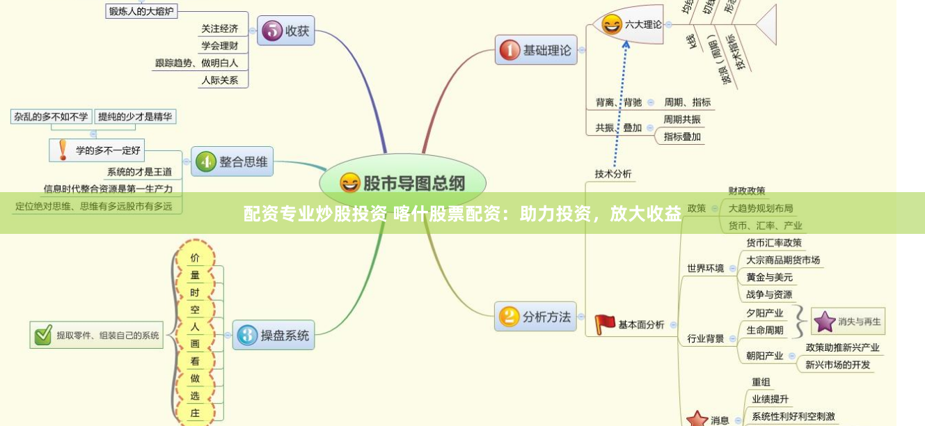 配资专业炒股投资 喀什股票配资：助力投资，放大收益