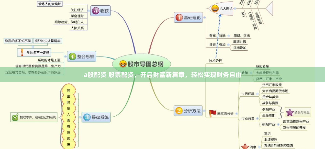 a股配资 股票配资，开启财富新篇章，轻松实现财务自由