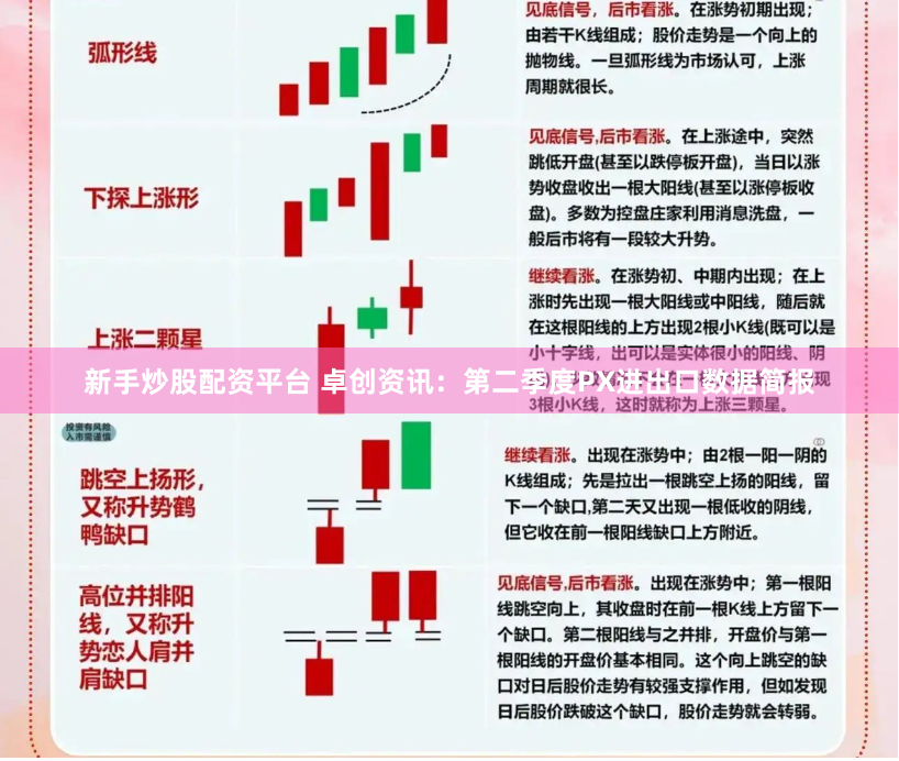 新手炒股配资平台 卓创资讯：第二季度PX进出口数据简报