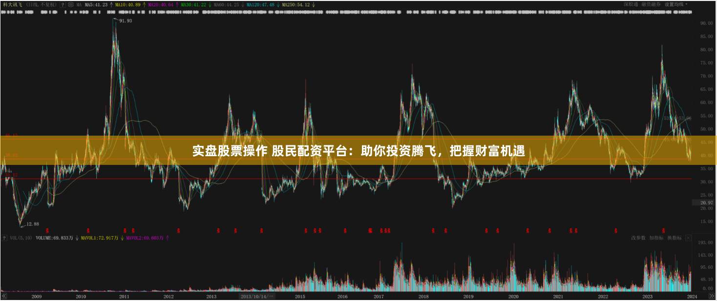 实盘股票操作 股民配资平台：助你投资腾飞，把握财富机遇