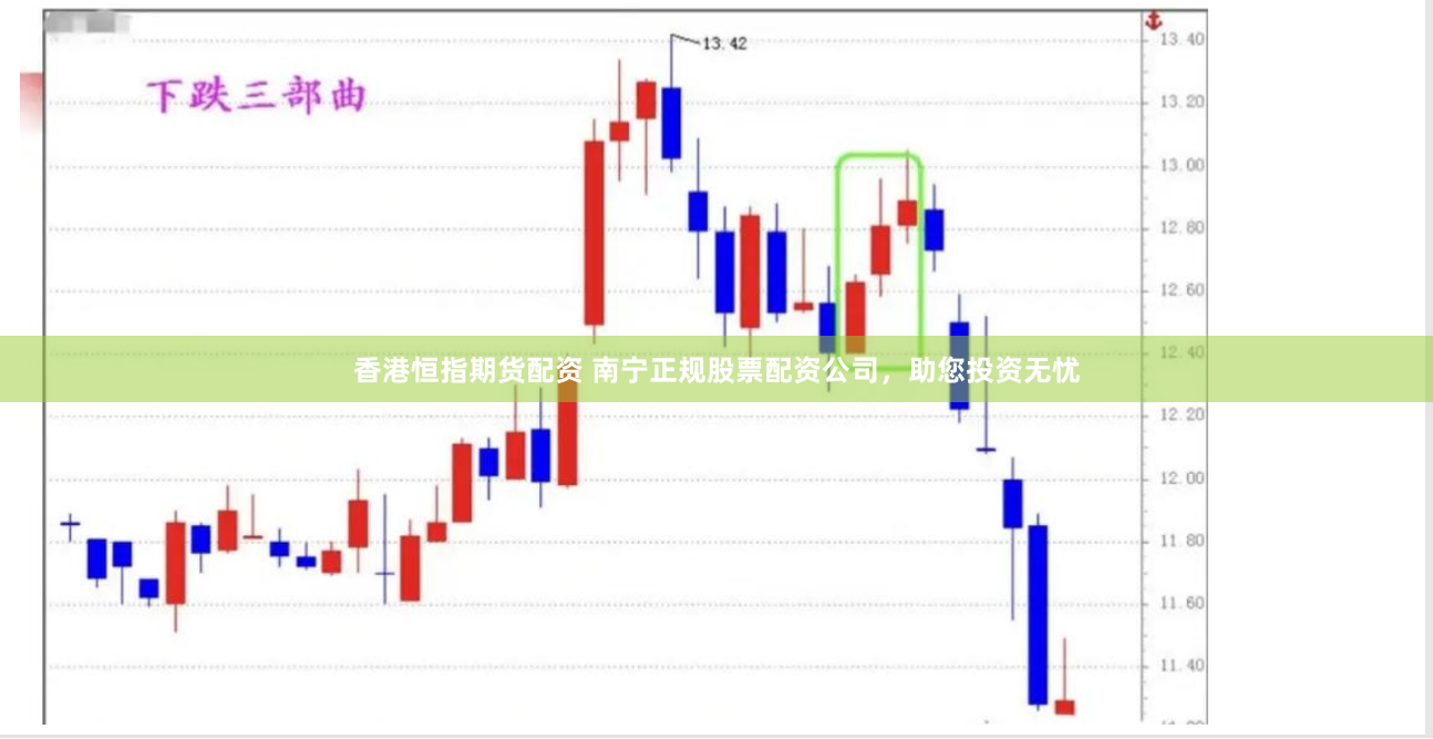 香港恒指期货配资 南宁正规股票配资公司，助您投资无忧