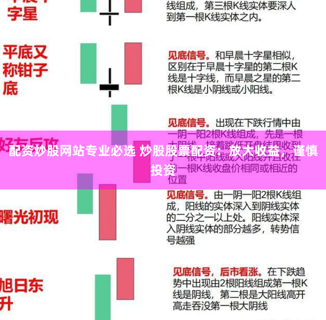 配资炒股网站专业必选 炒股股票配资：放大收益，谨慎投资