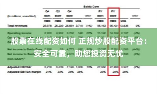 股票在线配资如何 正规炒股配资平台：安全可靠，助您投资无忧