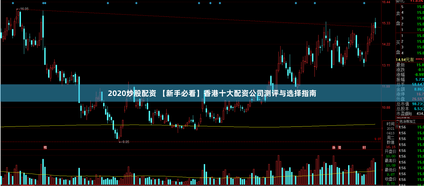 2020炒股配资 【新手必看】香港十大配资公司测评与选择指南
