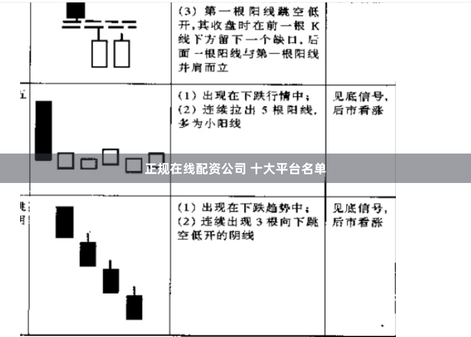 正规在线配资公司 十大平台名单