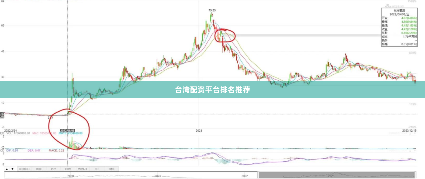 台湾配资平台排名推荐