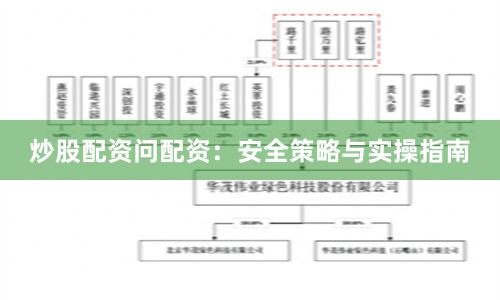 炒股配资问配资：安全策略与实操指南