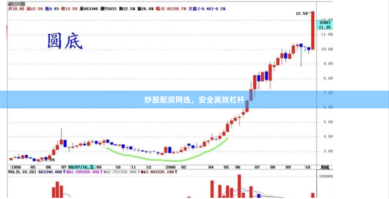 炒股配资网选，安全高效杠杆